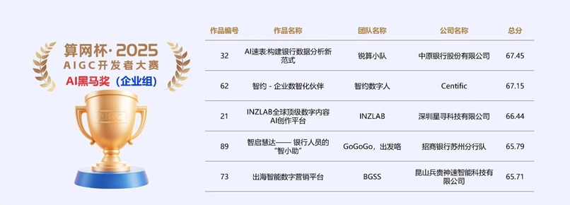算网杯 2025 AIGC 开发者大赛颁奖现场